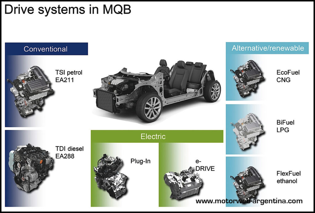 Press Workshop: MQB ? Modular Transverse Matrix and new engines, Wolfsburg, 31.01. ? 02.02.2012