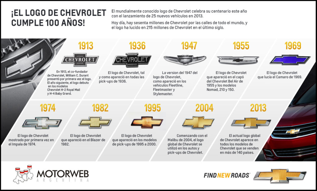 Evolution of the Century-old Chevrolet bowtie