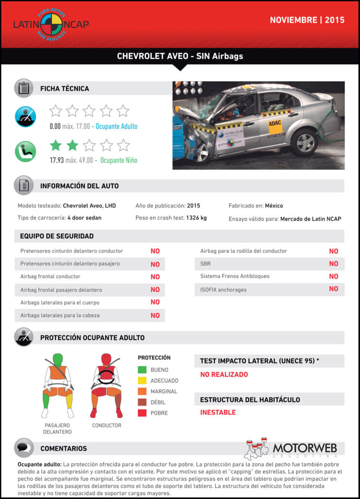 ChevroletAveo-SINAirbags_es