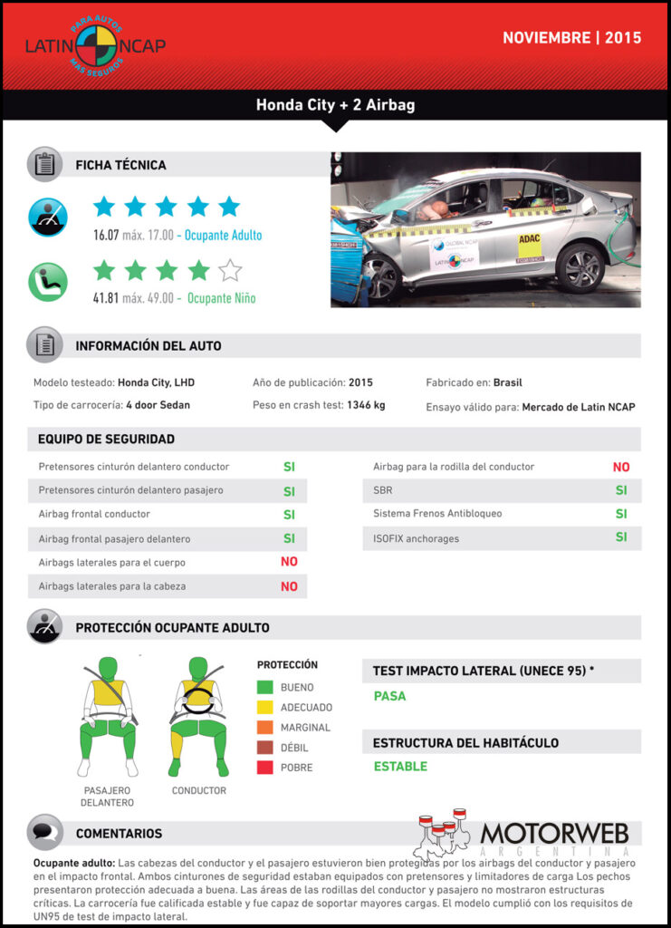 Honda City + 2 Airbag_es